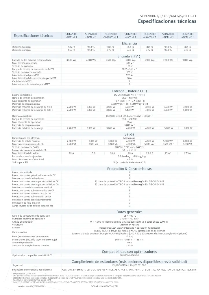 Ficha Tecnica - SUN2000-2-6KTL-L1 (1)_page-0002.webp